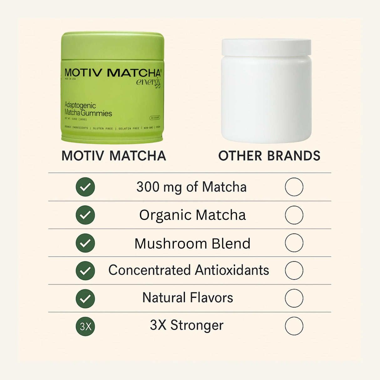 Motiv- Organic Matcha & Mushrooms Energy Gummies | 300 MG Concentrate Matcha Green Tea + Mushroom Blend | Improve Brain Function, Immune Support, Gut Health, Reduce Stress - Vegan, Non-GMO