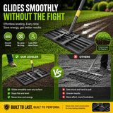 Lawn Leveling Rake – 17”x10” Heavy Duty Stainless Steel Lawn Leveler with 28”-60” Adjustable Handle, Anti-Flip Smooth Edge for Top Dressing Soil, Yard, Garden Lawn Care Tool
