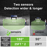 intelamp Solar Outdoor Lights,6000mAh Motion Sensor with Dual Sensors,Waterproof Solar Flood Lights 270°Wide Angle for Outside with 3 Modes