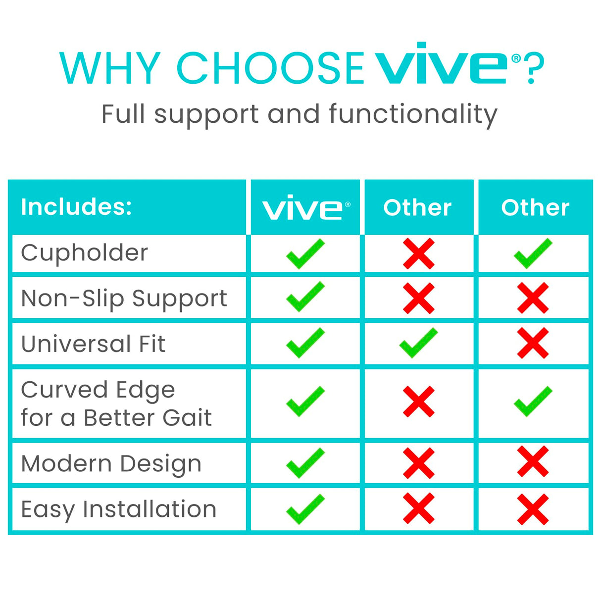 Vive Walker Tray for Folding Walker - (w/Cup Holder) - Adult Mobility Accessories - Fits Standard Walkers - Medical Table for Seniors Non Slip Mat for Food - Removable & Easy Assembly (Black)