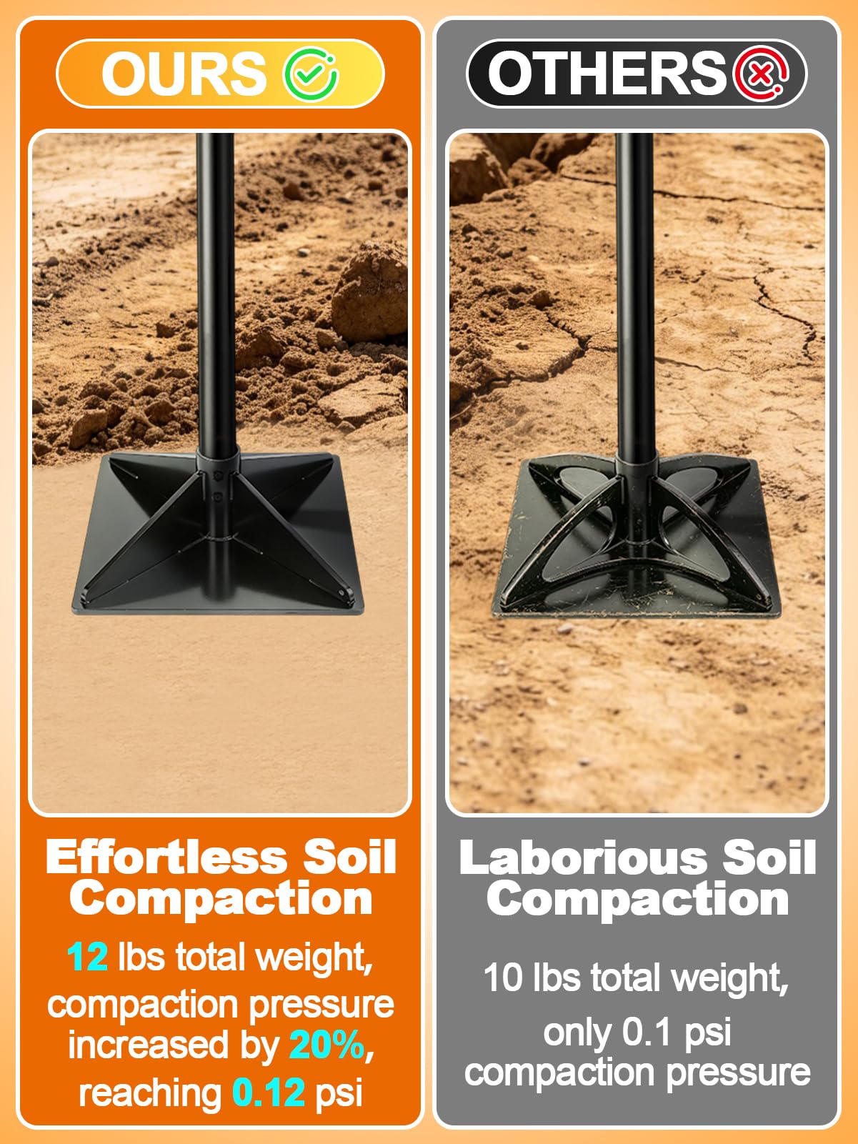 Upgraded 0.12 Psi Compaction Pressure Effortless Heavy-Duty 10"x10" Steel Tamper - Ergonomic Soil Tamper Tool with 48" Handle, Garden Landscaping Hand Tools for Ground & Gravel Leveling Dirt Compactor