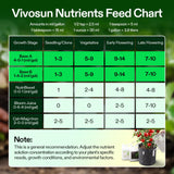 VIVOSUN Liquid Nutrients Base A & B Bundle, Set of 32oz