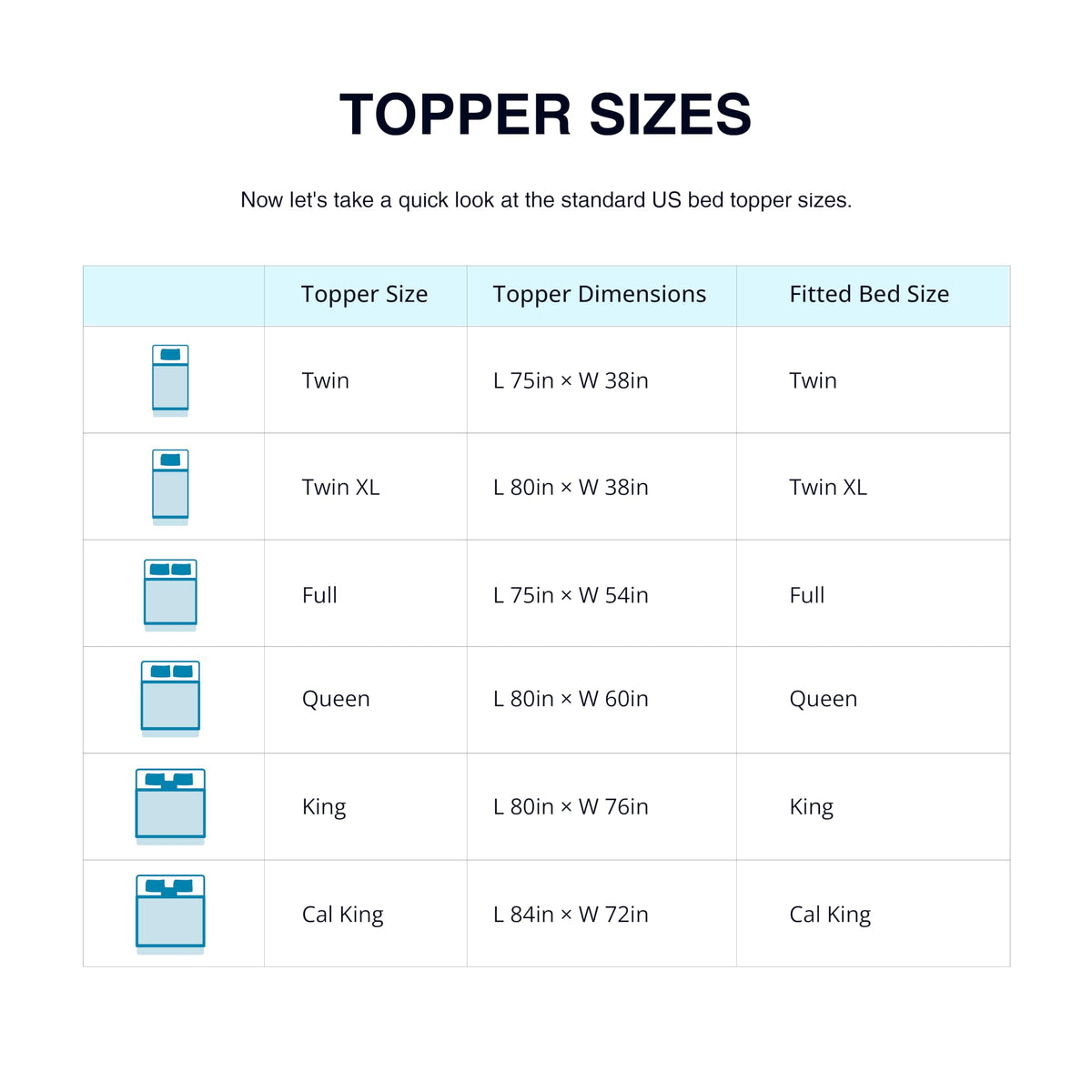 EGO 3 Inch Queen Mattress Topper Gel Memory Foam for Pressure Relief