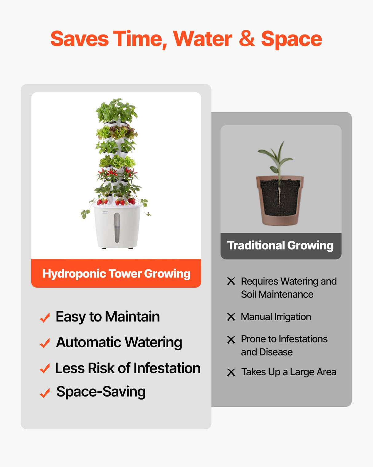VEVOR Hydroponic Tower, 30 Pods 6 Tiers Hydroponics Growing System Kit with App Control, Vertical Home Garden with 20L Water Tank & Pump, Planter Germination Kit for Indoor Herbs, Fruits, Vegetables