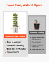 VEVOR Hydroponic Tower, 30 Pods 6 Tiers Hydroponics Growing System Kit with App Control, Vertical Home Garden with 20L Water Tank & Pump, Planter Germination Kit for Indoor Herbs, Fruits, Vegetables