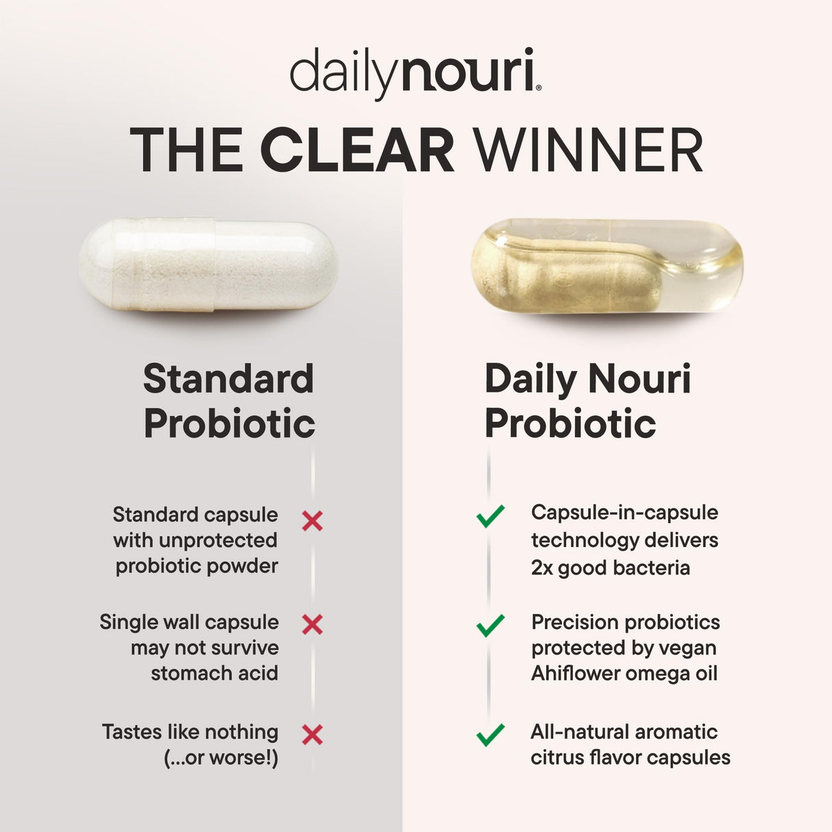 Daily Nouri Weight Support Probiotic for Women & Men | Supports Healthy Weight Management, Metabolism, Digestion & Gut Health | 3 Clinically Studied Strains + Vegan Omega Oil | 30-Day Supply