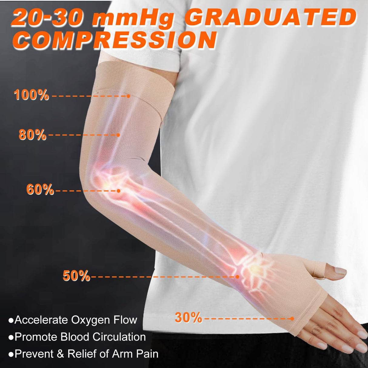 Hiball Lymphedema Medical Compression Arm Sleeve with Gauntlet, 20-30 mmHg Graduated Compression Full Arm Support for Women Men, Long Pressure Arm Hand Brace for Arthritis, Bursitis, Edema, Nerve Pain