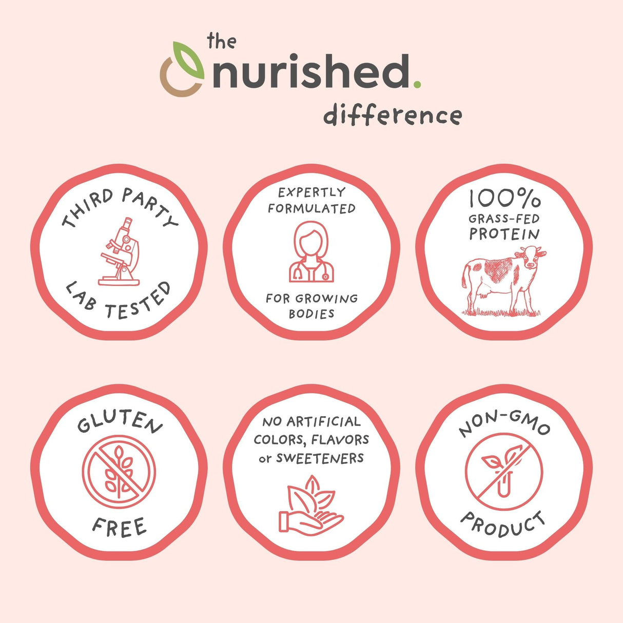 Nurished Mighty Strawberry Milk - Kids All-in-One Daily Protein Powder & Multivitamin Boosted with 2 Billion Probiotics & Organic Spinach - Natural Flavors, Colors & Sweeteners - 15-30 Servings
