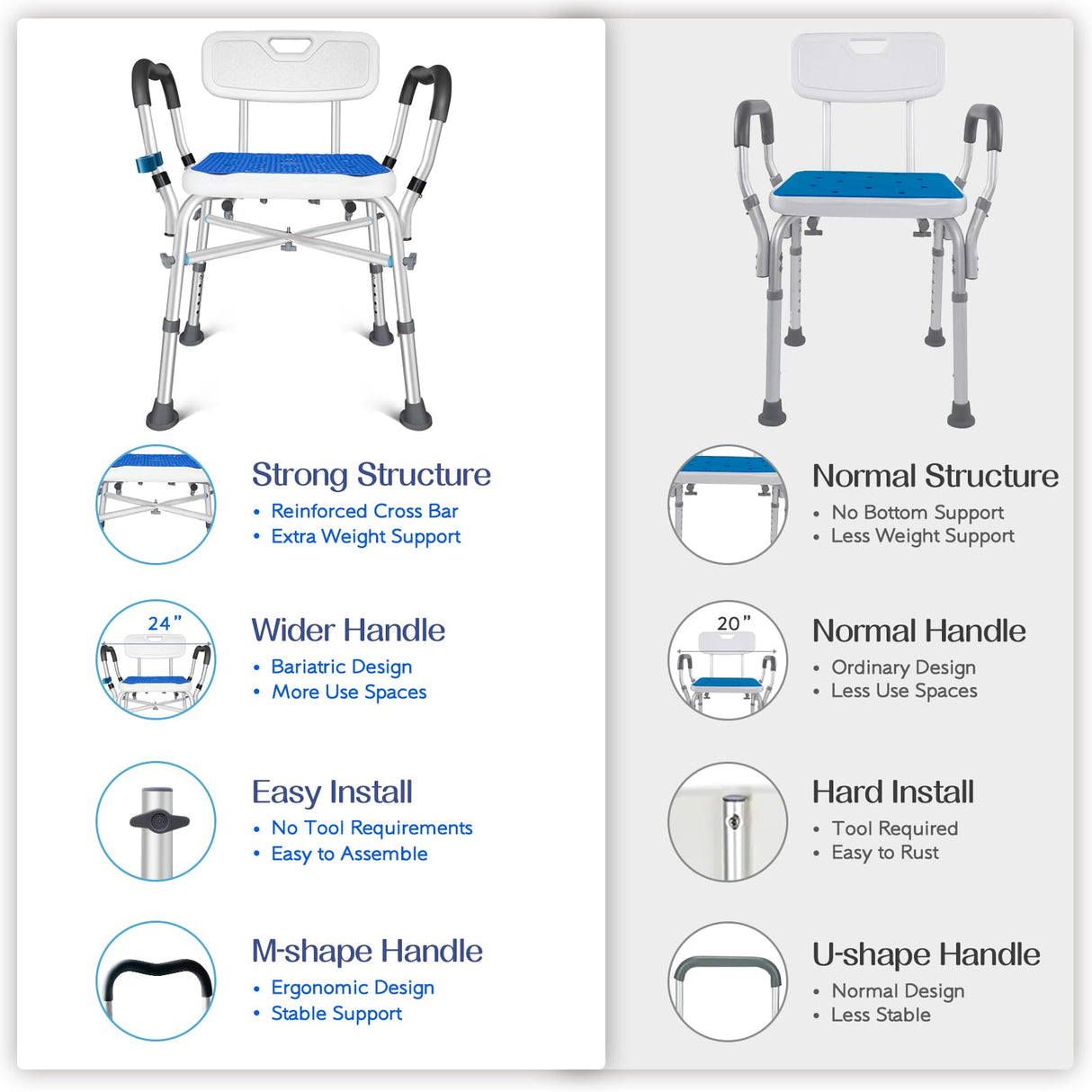 KingPavonini Shower Chair for Inside Shower, 550LBs Heavy Duty Bath Chair with Arms, Medical Shower Seat, Bath Stool Safety Shower Bench with Reinforced Crossing Bar for Elderly, Adults, Disabled
