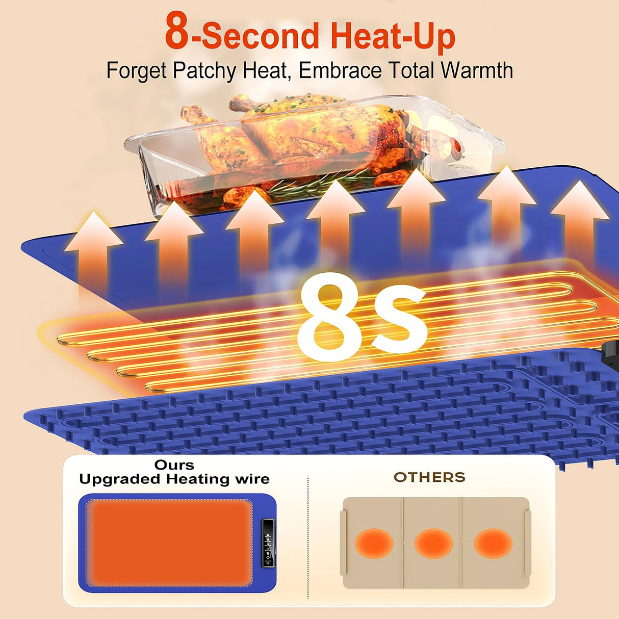 Warming Mat for Food, Electric Warming Tray for Dishes, Portable Heating Pad with 6 Hours Shut-Off, Silicone Food Warmer for Buffet, Party and Countertop with 4 Temperature Levels and Smart Timer
