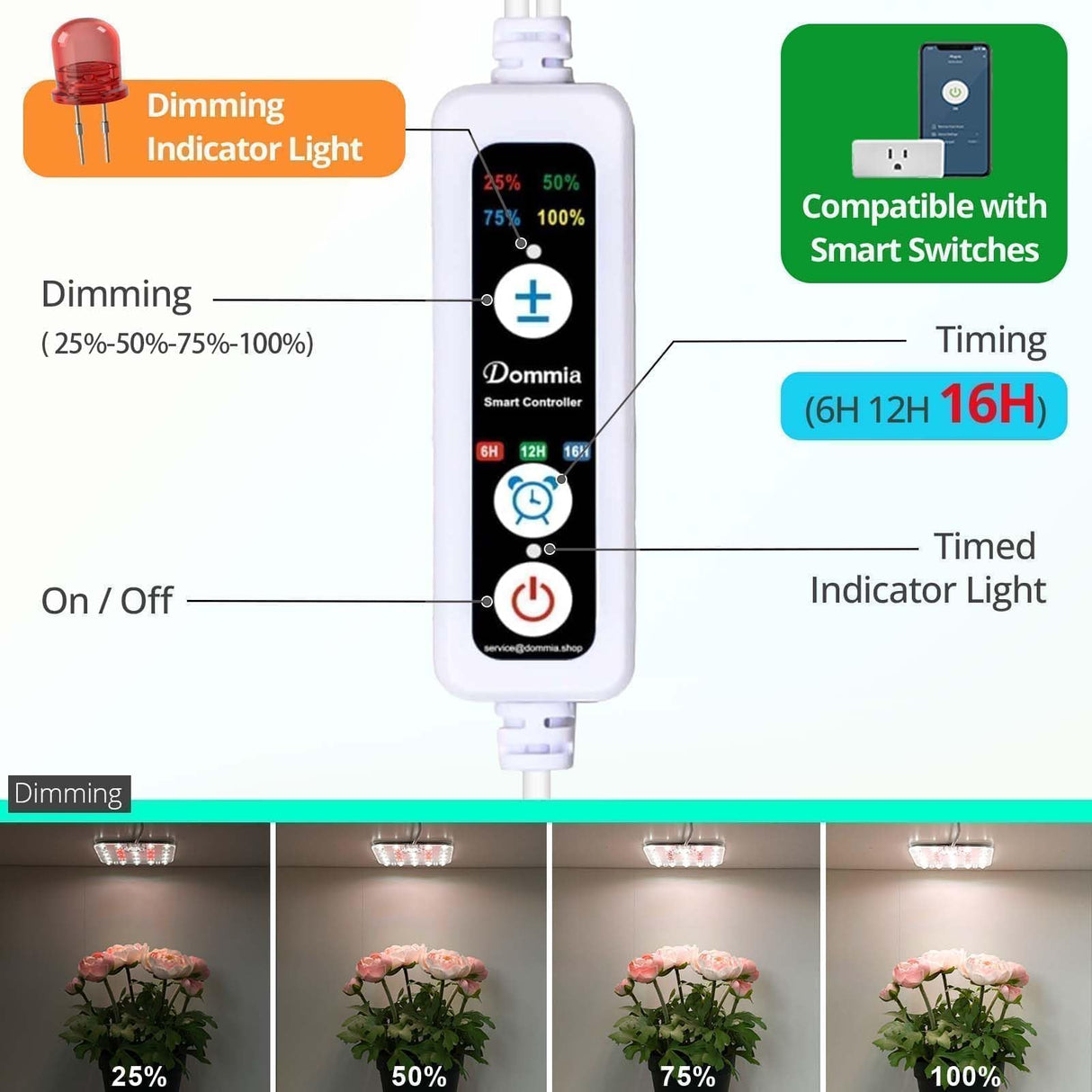 DOMMIA Under Shelf Grow Lights for Indoor Plants, USB LED Panel, 2-Pack