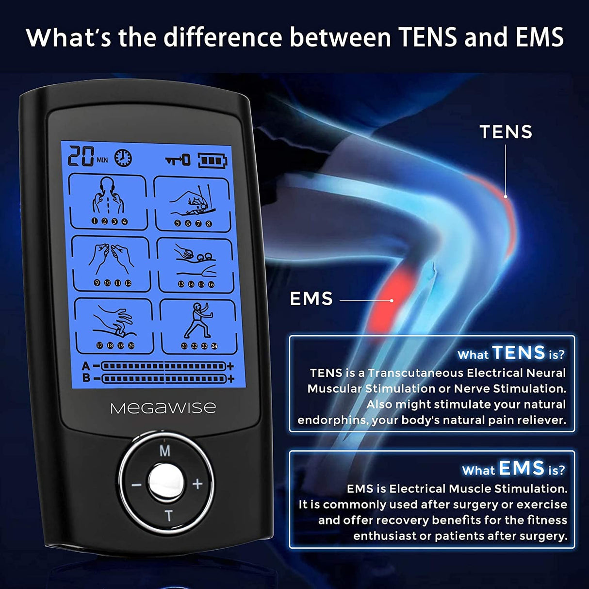 MegaWise 48 Modes（24 * 2） Dual Channel EMS TENS Unit Muscle Stimulator with 14Pcs Reusable Electrode Pads. Rechargeable Continuous Mode Electronic Pulse Massager with Storage Pouch/Pads Holder