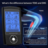 MegaWise 48 Modes（24 * 2） Dual Channel EMS TENS Unit Muscle Stimulator with 14Pcs Reusable Electrode Pads. Rechargeable Continuous Mode Electronic Pulse Massager with Storage Pouch/Pads Holder