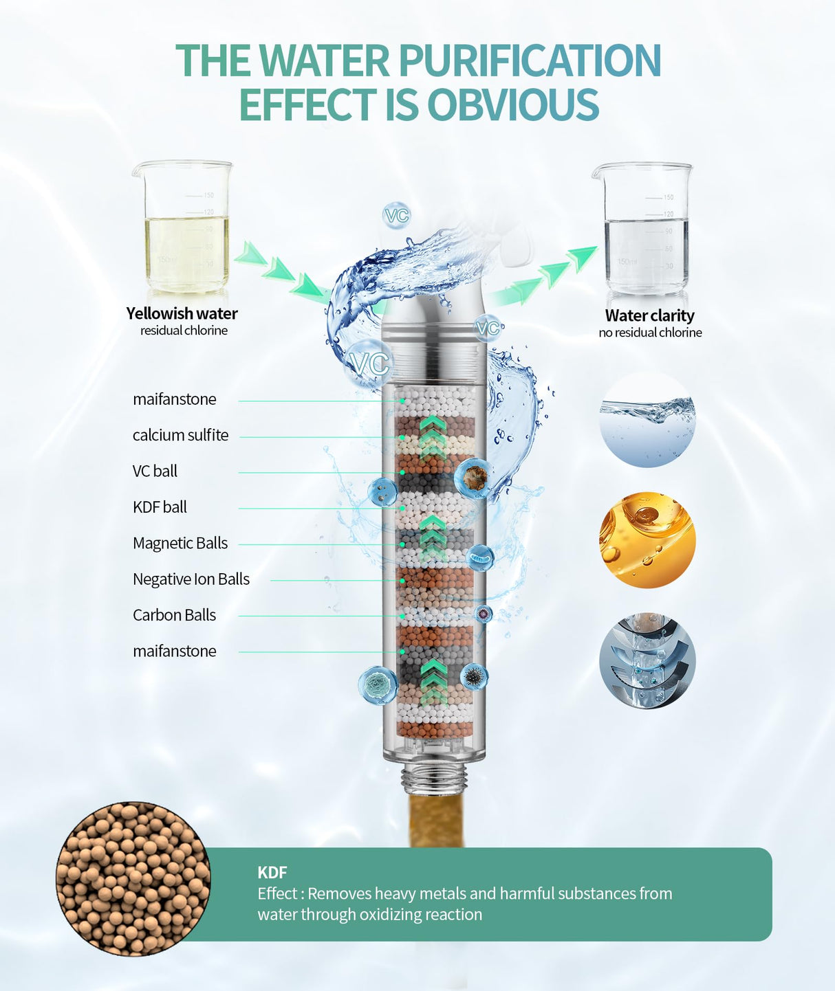 SR SUN RISE Filtered Shower Head with Handheld High Pressure 9 Spray Mode Showerhead Detachable Shower Head Water Softener Filters Beads for Hard Water Remove Chlorine 1 Filter Chrome