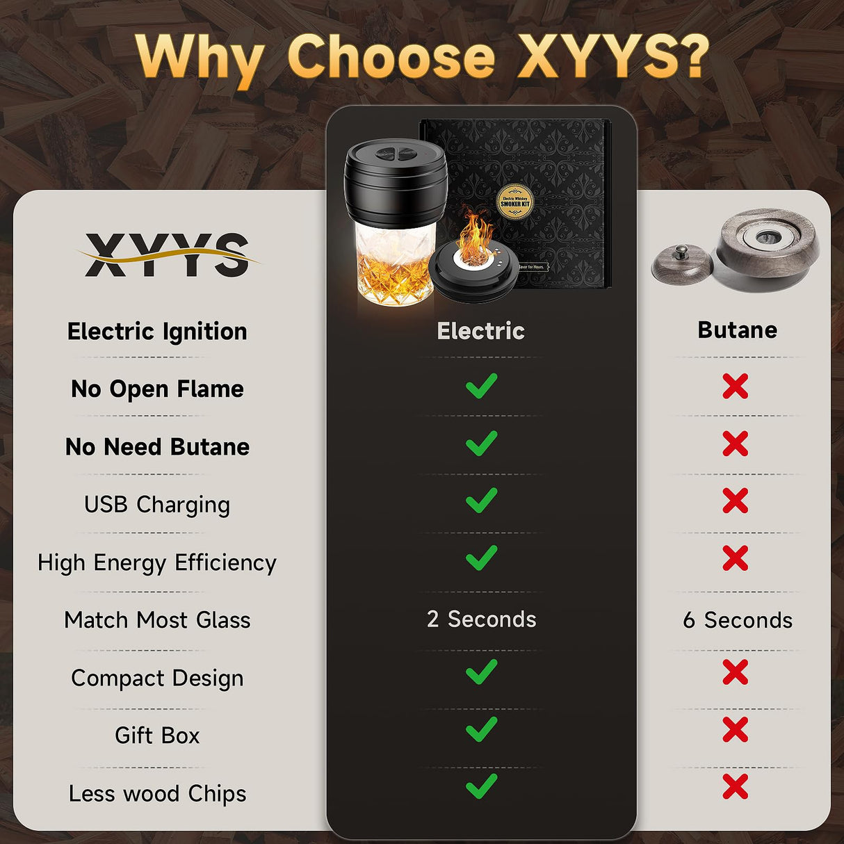 Electric Whiskey Smoker Kit Built-in Lighter, Rechargeable Old Fashioned Cocktail Bourbon Drink Smoker kit with 6 Wood Chips Birthday Gifts for Men Dad Husband Boyfriend Mens