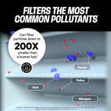 PuroAir MegaFilter - 20x20x1 Air Filter MERV 13 Activated CarbonTech Defense - Heavy Duty 3 Layer Furnace Filters Allergens, Pollen, Dust, Pet Dander, Smoke, Odors - HVAC Air Filter 20x20x1 (1-Pack)