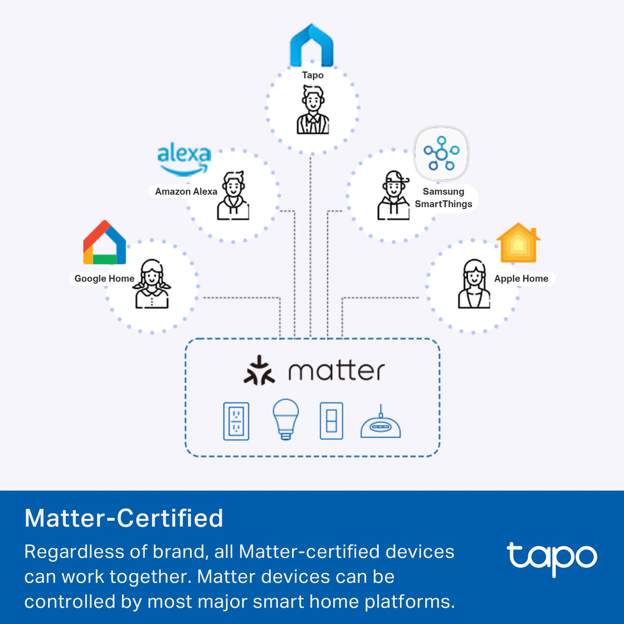 TP-Link Tapo Smart Plug Mini, Matter Compatible, Compatible with Alexa, Google Home & Samsung SmartThings, Energy Monitoring, 15A, UL Certified, 2.4G Wi-Fi Only, Tapo P110M(2-Pack)