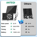 Solar Powered Fan with 15000mAh Battery & Timer, 25W 3500RPM High-Speed Solar Exhaust Fan, Low Noise Waterproof Ventilation for Chicken Coop, Greenhouse, Shed & Pet House