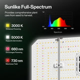 VIVOSUN AeroLight Wing AW200SE, LED Grow Light 200W with Integrated Circulation Fan & GrowHub Controller E25, Compatible with App & E42A, 3x3/4x4 Coverage, Establish an Intelligent Grow Environment