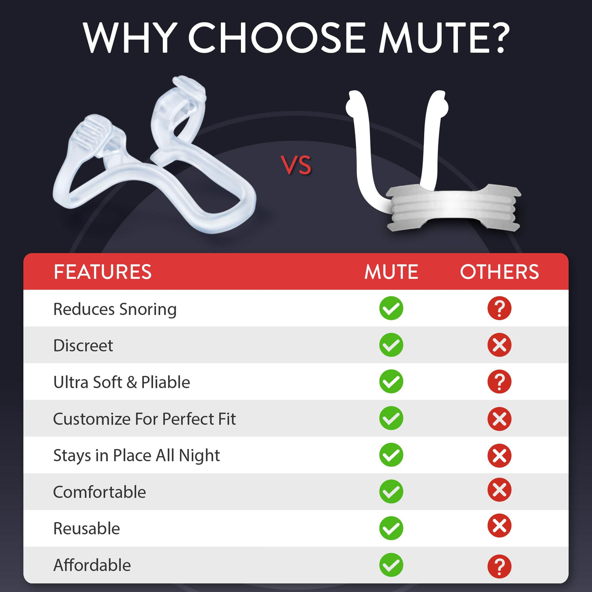 Rhinomed Mute Nasal Dilator for Snore Reduction - Anti-Snoring Aid Solution - Improve Airflow - Comfortable Nose Vents, Breathing Aids for Better Sleep - (Size Large, 3-Pk)