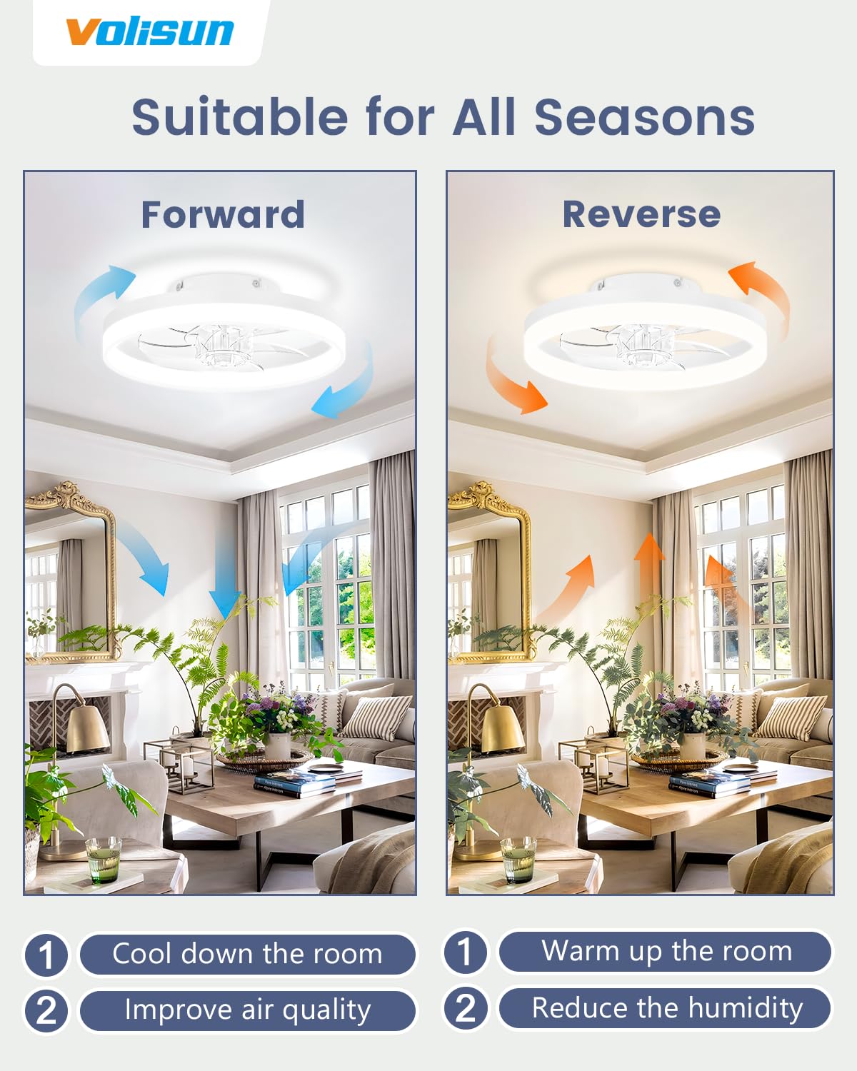 VOLISUN 13 inch Small Ceiling Fans with Lights and Remote, Low Profile Ceiling Fans with Light, 3000K-6500K Dimmable LED Ceiling Light Flush Mount, Bladeless Fandelier Ceiling Fan (White)