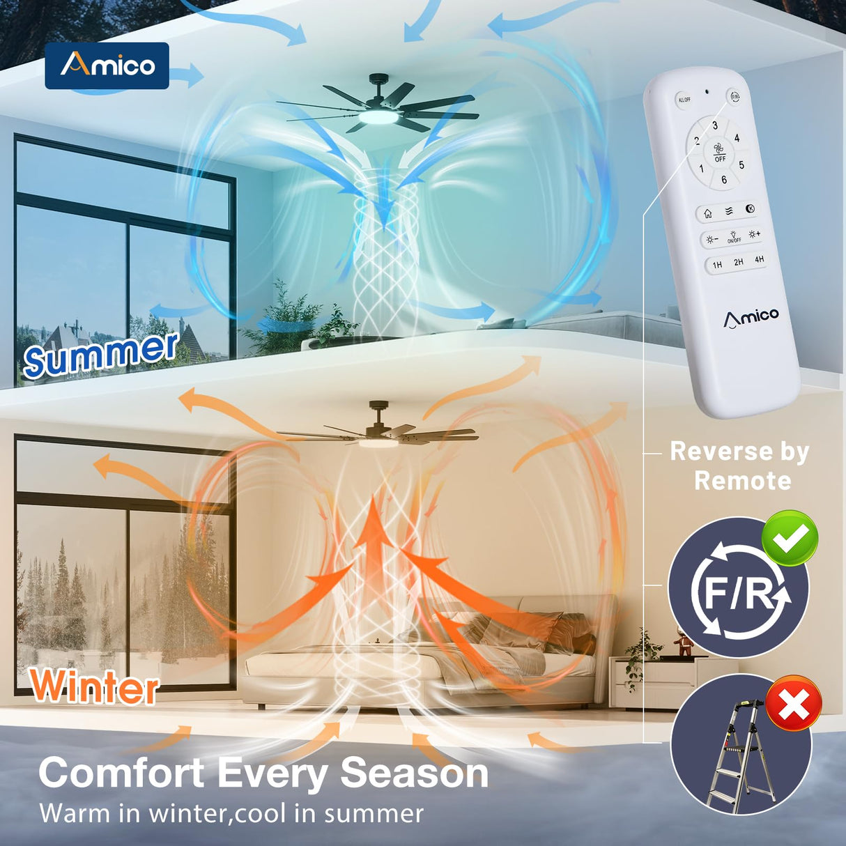 Amico 100 Inch 8 Aluminum Blades Ceiling Fans with Lights, Indoor/Outdoor Black Ceiling Fan with Remote Control, Reversible DC Motor, 3CCT, Dimmable,Ceiling Fan for Bedroom, Patio,Living Room