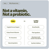 IMMY Immune Supplement for Mood Support and Gut Health, 30 ct. - Supports Joint Relief, Focus & Mood Support, Natural Calming Aid