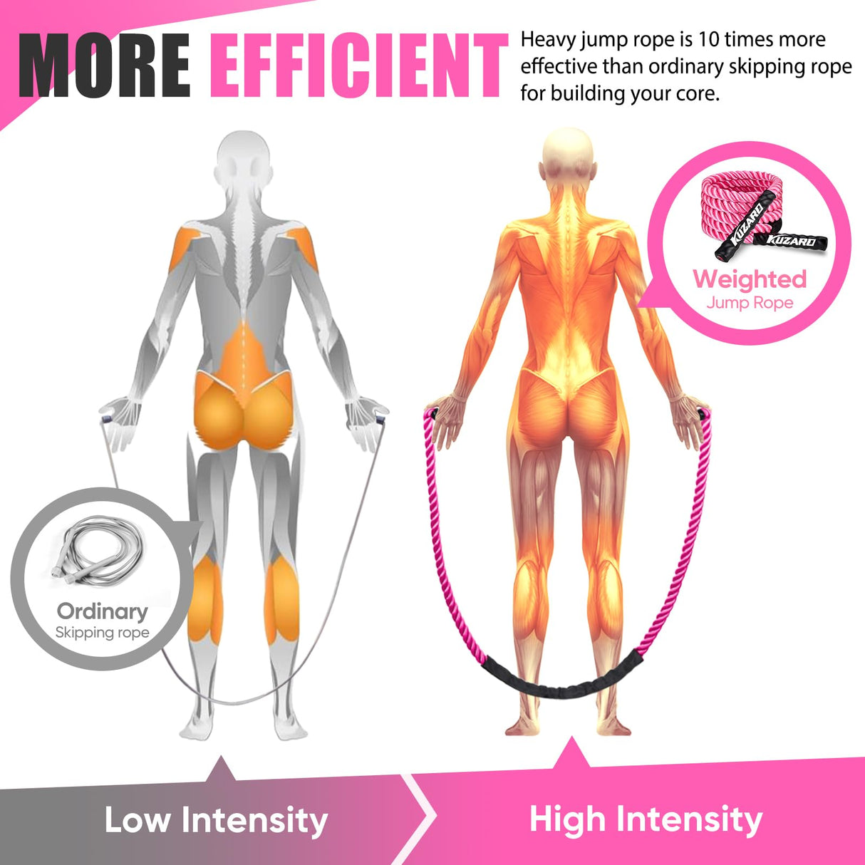 Jump Rope, Weighted Jump Rope for Women, 1.5LB Adult Skipping Rope for Fitness, Home Gym Workout Equipment, Heavy Exercise Jumpropes for Weight Loss, Shape body, Strength Training, Total Body Workout