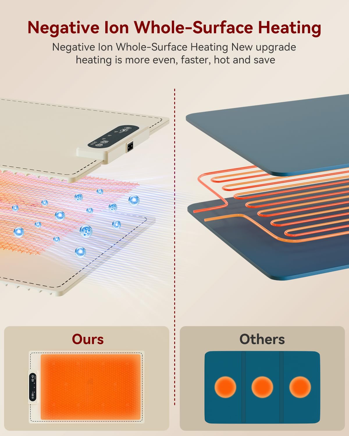Negative ion Food Warming Mat with Adjustable Temperature,Foldable Electric Warming Tray for Parties Features 3 Modes & Fast Heating,Roll Up Food Warmer for Parties,Shabbat,Christmas (White)