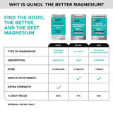 Qunol Magnesium Glycinate Complex, Gentle on Stomach, 250mg One Pill Dose, Superior-Absorption Magnesium, Nerve, Bone and Muscle Health Supplement, 90 Count (Pack of 1)