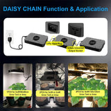 FECiDA 1300W Equivalent LED Grow Light, 130 Watt Power Draw, 0–100 Dimmable