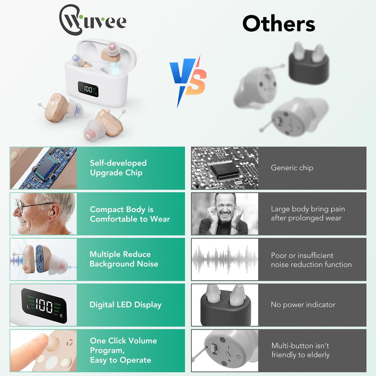 OTC Hearing Aids for Seniors, Hearing Aid Amplifiers Devices Rechargeable with Noise Cancelling, Superior Sound Quality for Adults Women Men Hearing Loss, Auto On/Off