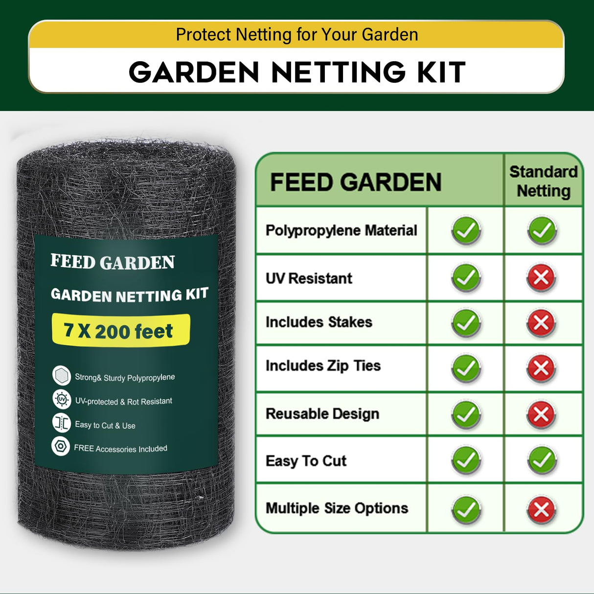 FEED GARDEN Deer Netting Deer Fence Netting, 7 x 200 Feet for Garden Protection Reusable Protective for Plants Fruit Trees Vegetables Against Birds and Other Animal