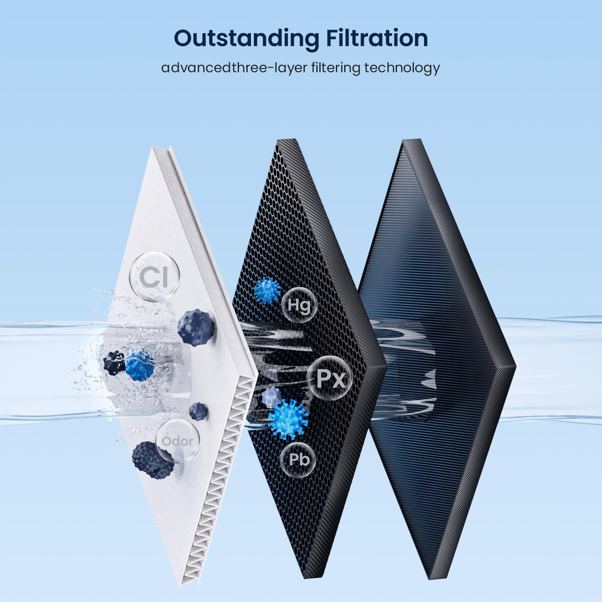 GLACIER FRESH EDR1RXD1 Refrigerator Water Filter Compatible with W10295370A, EDR1RXD1, WHR1RXD1, KAD1RXD1, Filter 1, W10295370 Refrigerator Water Filter & w10311524 Air Filter, 2+3 Packs
