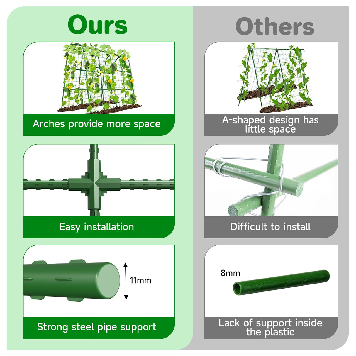 Cucumber Trellis for Raised Bed, U-Shape Garden Trellis for Climbing Plants Outdoor, Metal Arch Trellis for Vegetables, Plant Support for Tomato, Pea, Zucchini(63" L×30" W×47.2" H-Large)
