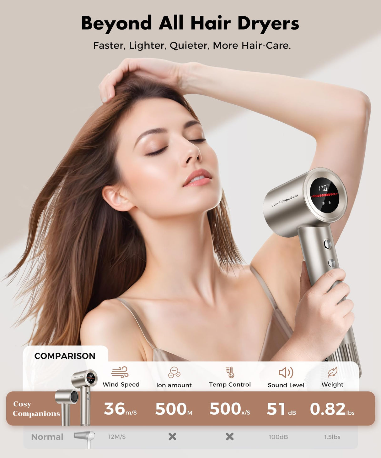 Hair Dryer, 150000RPM High-Speed Hairdryer for Fast Drying, Low Noise, HD Display, 5 Temps & 2 Speeds, 500 Million Negative Ionic Blow Dryer with Diffuser & Nozzle, Gold
