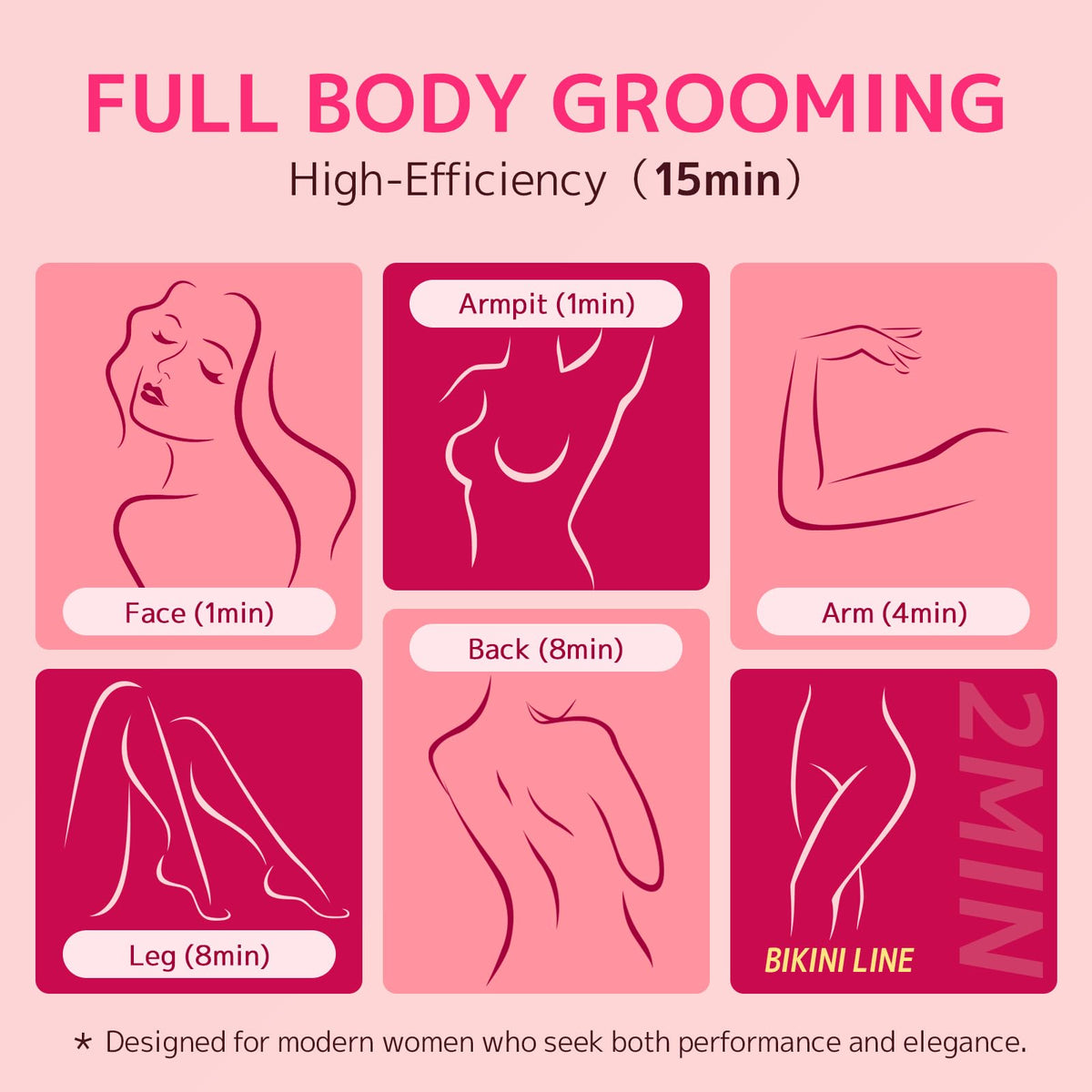 CoolHair Bikini Trimmer for Women,Smooth Electric Razor for Sensitive Skin, IPX7 Waterproof Wet & Dry Cordless Body Shaver Replacement Heads for Bikini Area, Pubic Hair, Face, Underarms & Legs (Pink)