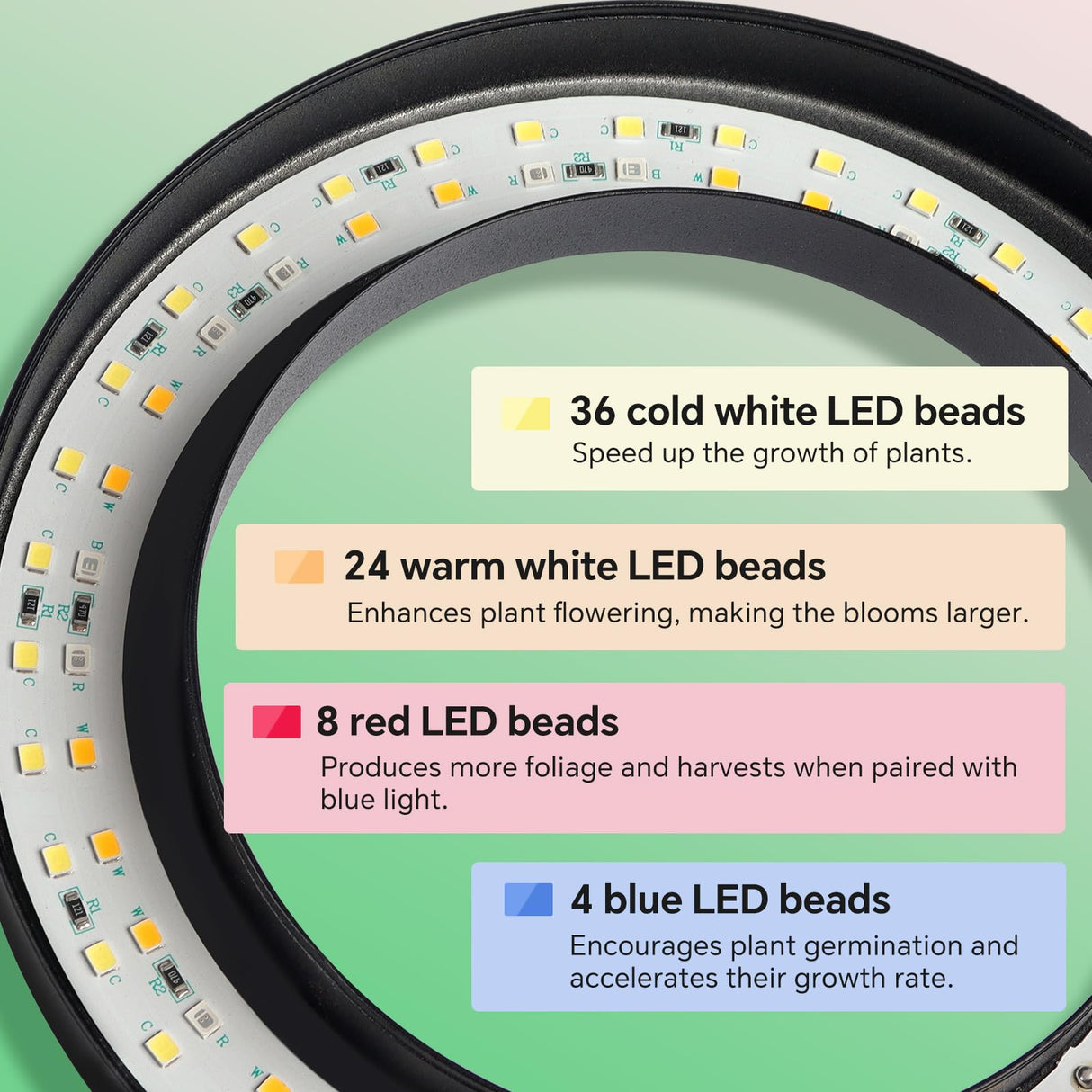 GTRUIIDY Desktop Grow Light, Full Spectrum Plant Light with Timer, Height Adjustable Halo Grow Lamp for Indoor Plants, 3 Lighting Modes for Seedlings & Succulents, White