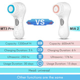 Facial Cleansing Brush, Sonic Face Scrubber Exfoliator for Women Skin Care Deep Cleaning Exfoliating, Rechargeable Waterproof Electric with 2 Speeds for Home & Travel(White)