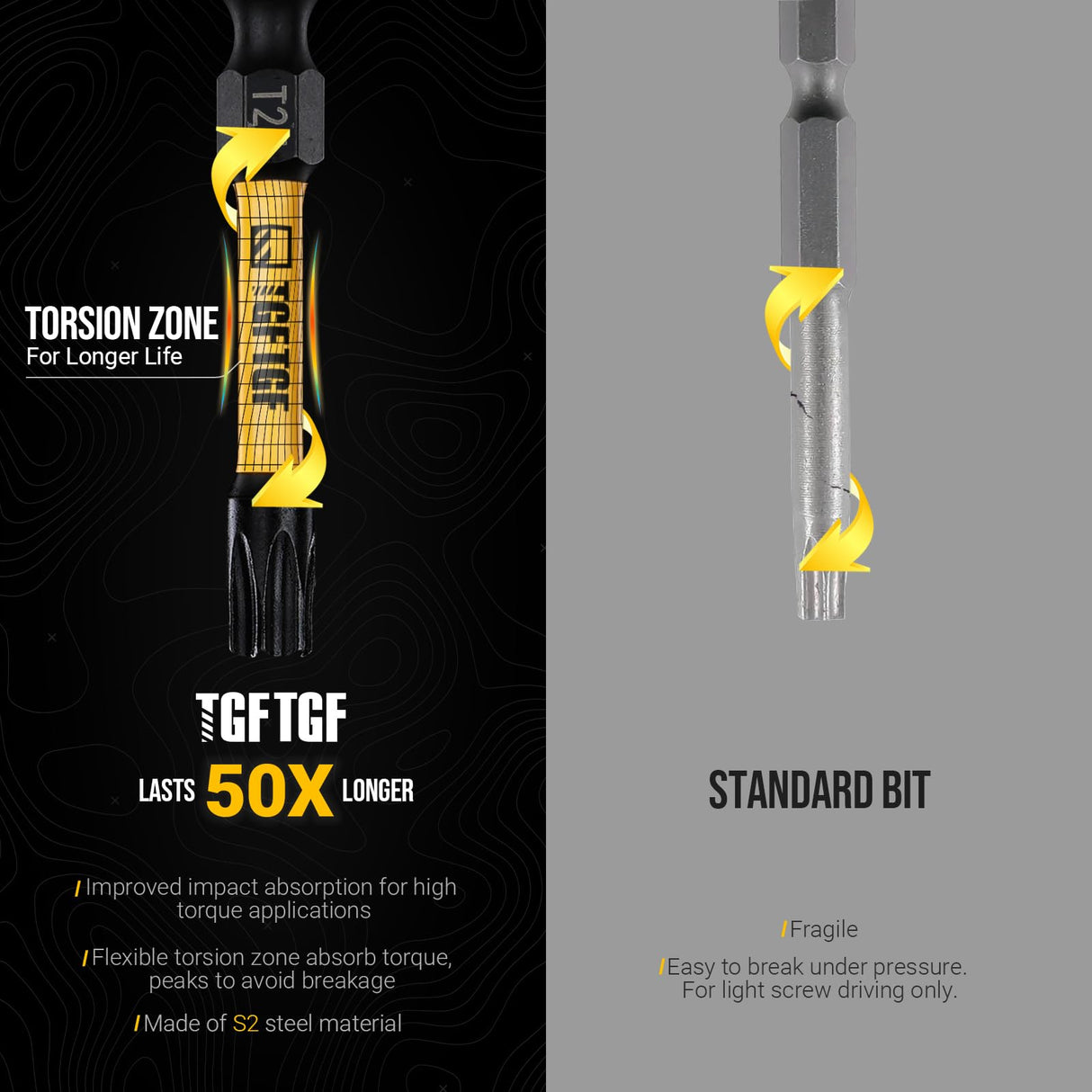 TGFTGF Impact Torx Bit Set 13PCS (TT7-TT40), 3” S2 Steel Security Torx, Tamper Proof Torque Star Bit Set with Magnetic CNC Machined Tips, Impact Screwdriver Bits with Storage Case