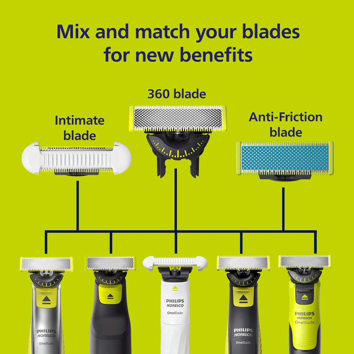Philips Norelco OneBlade Skin Protect Replacement Blade, for OneBlade Electric Shaver and Trimmer, Durable Stainless Steel, Trim and Shave with Extra Skin Protection, 2 Count, QP229/80