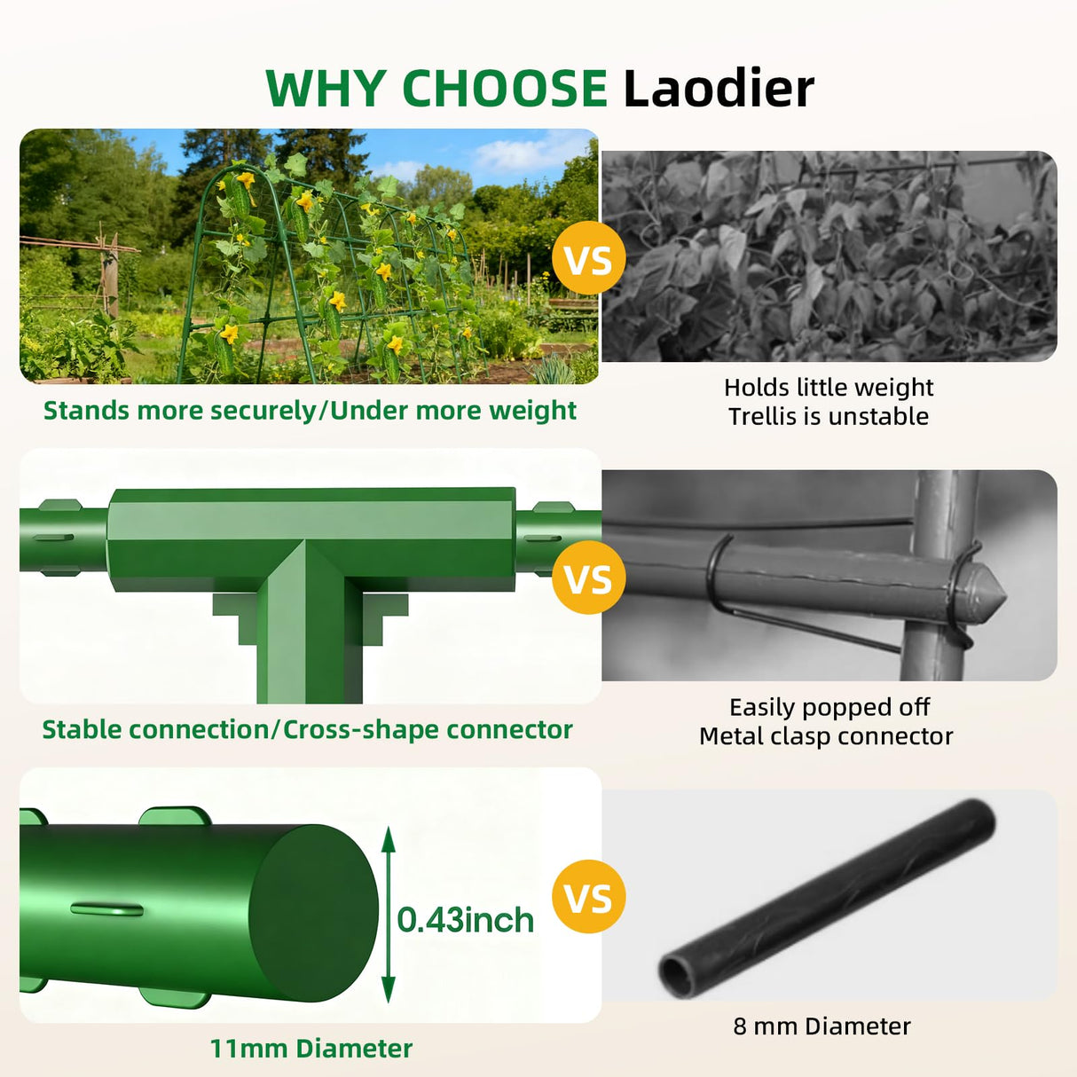 Laodier Cucumber Trellis for Raised Bed, U-Shape Garden Arch Metal Support for Climbing Plants, Metal Arch Plant Support Vegetables Trellis, Plant Support for Vine(Green, 63 * 30 * 47inch(L*W*H))
