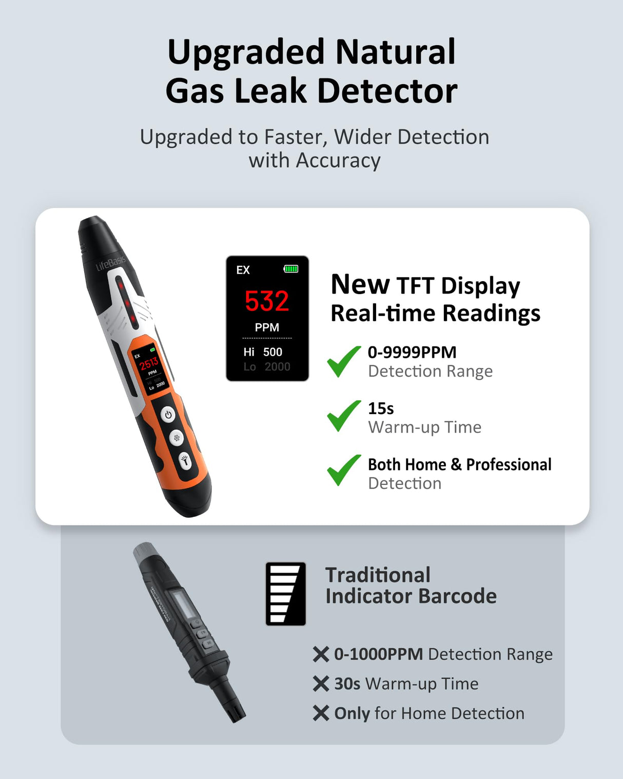 LifeBasis Rechargeable Natural Gas Detector with TFT Display, Gas Leak Detector 0.5s Fast Response, 0-9999PPM Range Built-in Light for Combustible Gas/LPG/Methane/Propane, Gas Sniffer for Car, Vehicle