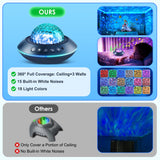 One Fire Ocean Light Projector,15 White Noises & Bluetooth Ambient Lighting, 360° Full Coverage Ceiling Projector Ocean Lamp, Remote Timer Galaxy Lamp for Bedroom Decor, Mood Lighting Gifts