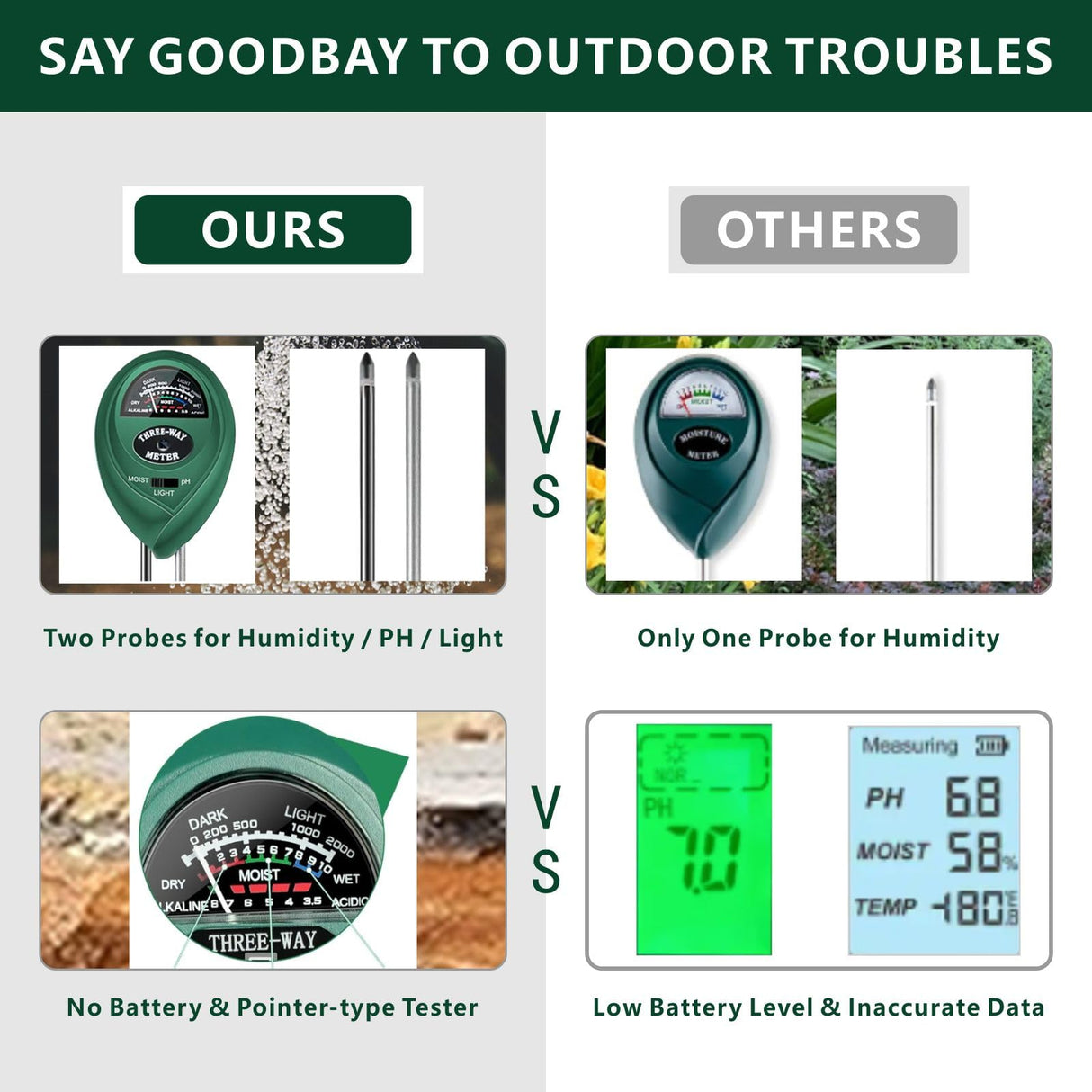 Maxsolve 2 Pack Soil Tester, 3-in-1 Plant Moisture Meter Light & PH Tester