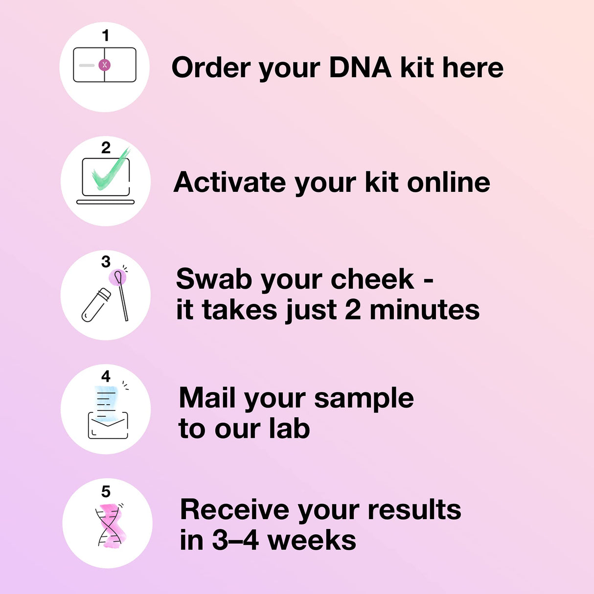 MyHeritage DNA Test Kit: Genetic Testing for Ancestry & Ethnicity Covering 2, 114 Geographic Regions and DNA Matching to Relatives