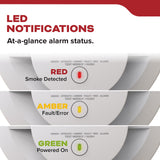 Kidde Smoke Detector, 10-Year Battery Powered, with LED Status Lights, 85 dB Alarm, 5-inches, 20SD10, 3 Pack