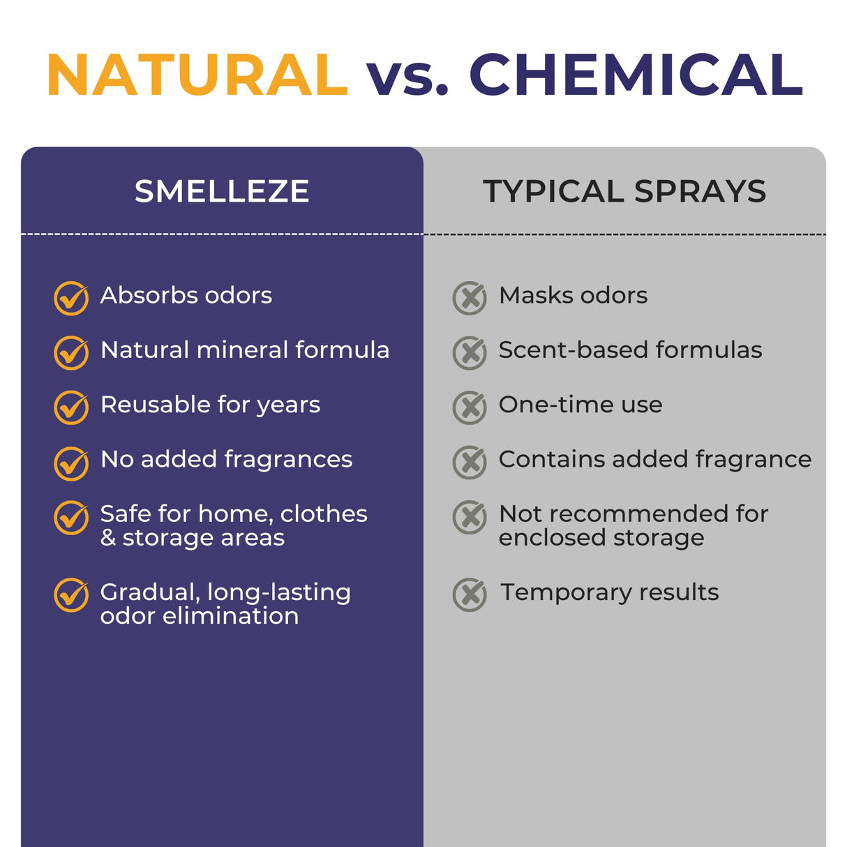 SMELLEZE Natural Mothball Smell Remover Pouch - Reusable Odor Eliminator for Closets, Basements, Furniture & Drawers - Eco-Friendly Formula - Unscented & Safe - Covers 375 sq. ft.