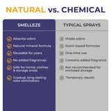 SMELLEZE Natural Mothball Smell Remover Pouch - Reusable Odor Eliminator for Closets, Basements, Furniture & Drawers - Eco-Friendly Formula - Unscented & Safe - Covers 375 sq. ft.