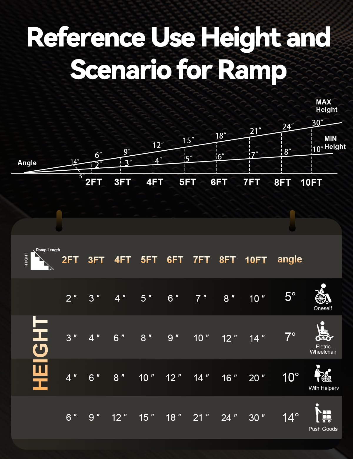 FACHNUO 4 Feet Portable Wheelchair Ramp, Non-Skid Aluminum Handicap Ramps with Handle, Folding Threshold Wheel Chair Ramp for Home Steps, Stairs, Entry, Threshold, Curbs, Stairs, 800LBS Capacity